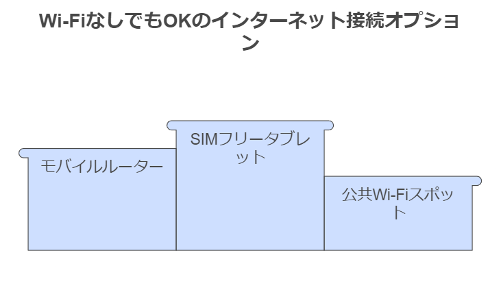 タブレットのインターネットオプション