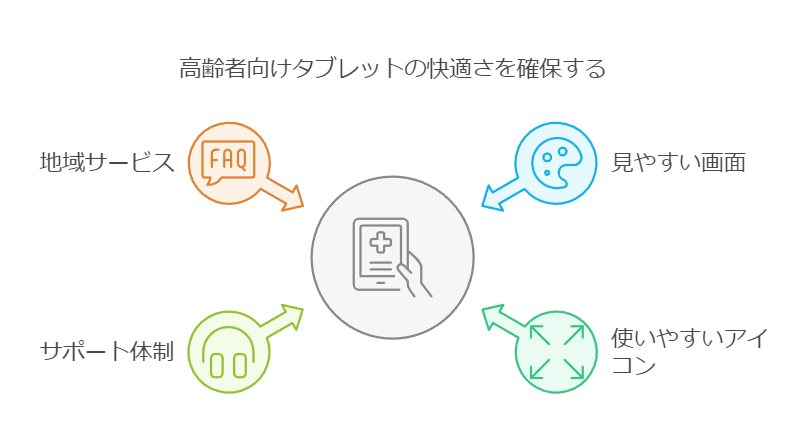 高齢者向けのタブレット選びのポイント