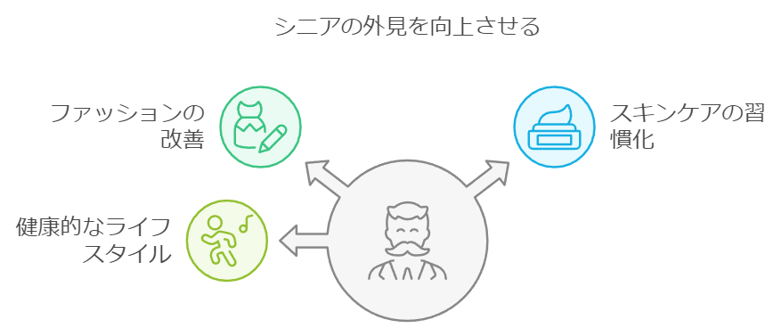 外見を向上させる方法