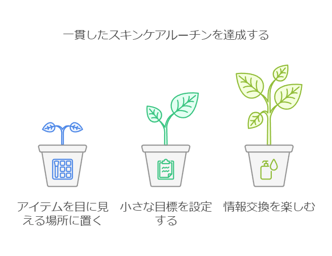 スキンケアを継続するコツ