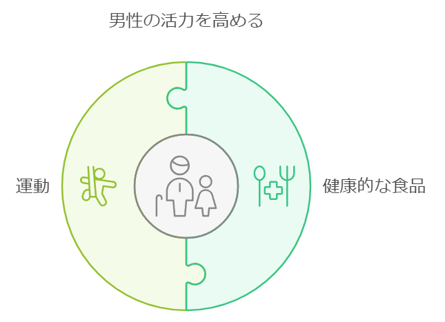 男性の活力を高める方法