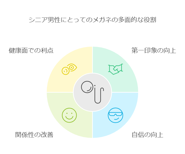 シニア男性にとってのメガネの多面的な役割