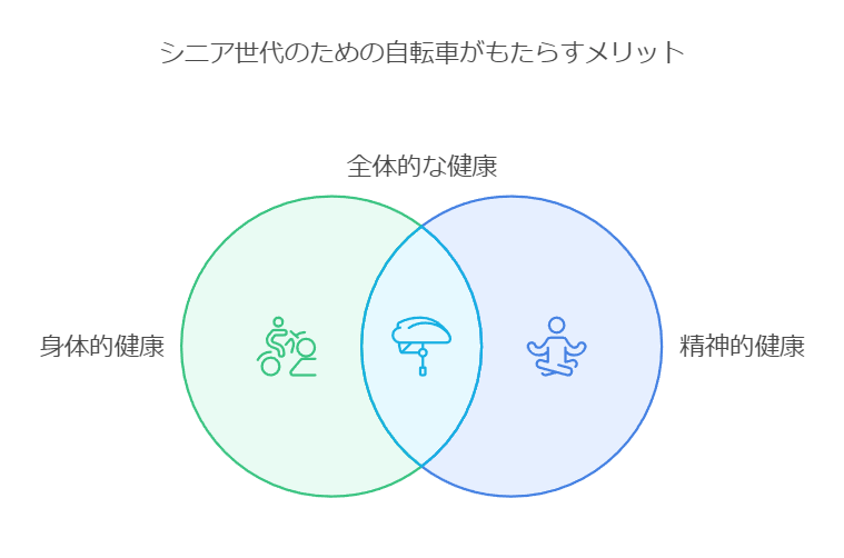 自転車がもたらすメリット