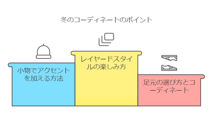 冬のコーディネートのポイント