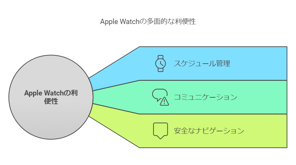 アップルウォッチの利便性